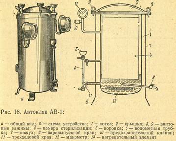 Автоклав АВ-1